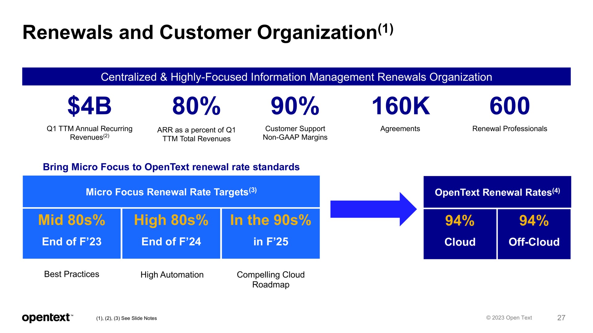 renewals and customer organization mid high in the | OpenText