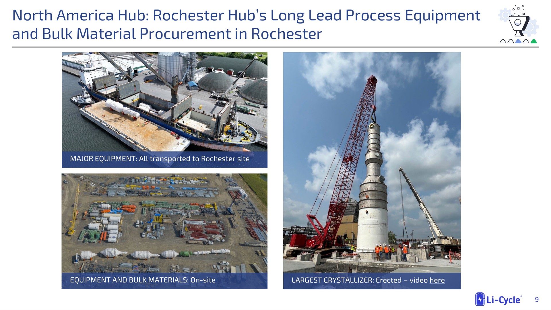 north hub hub long lead process equipment and bulk material procurement in | Li-Cycle