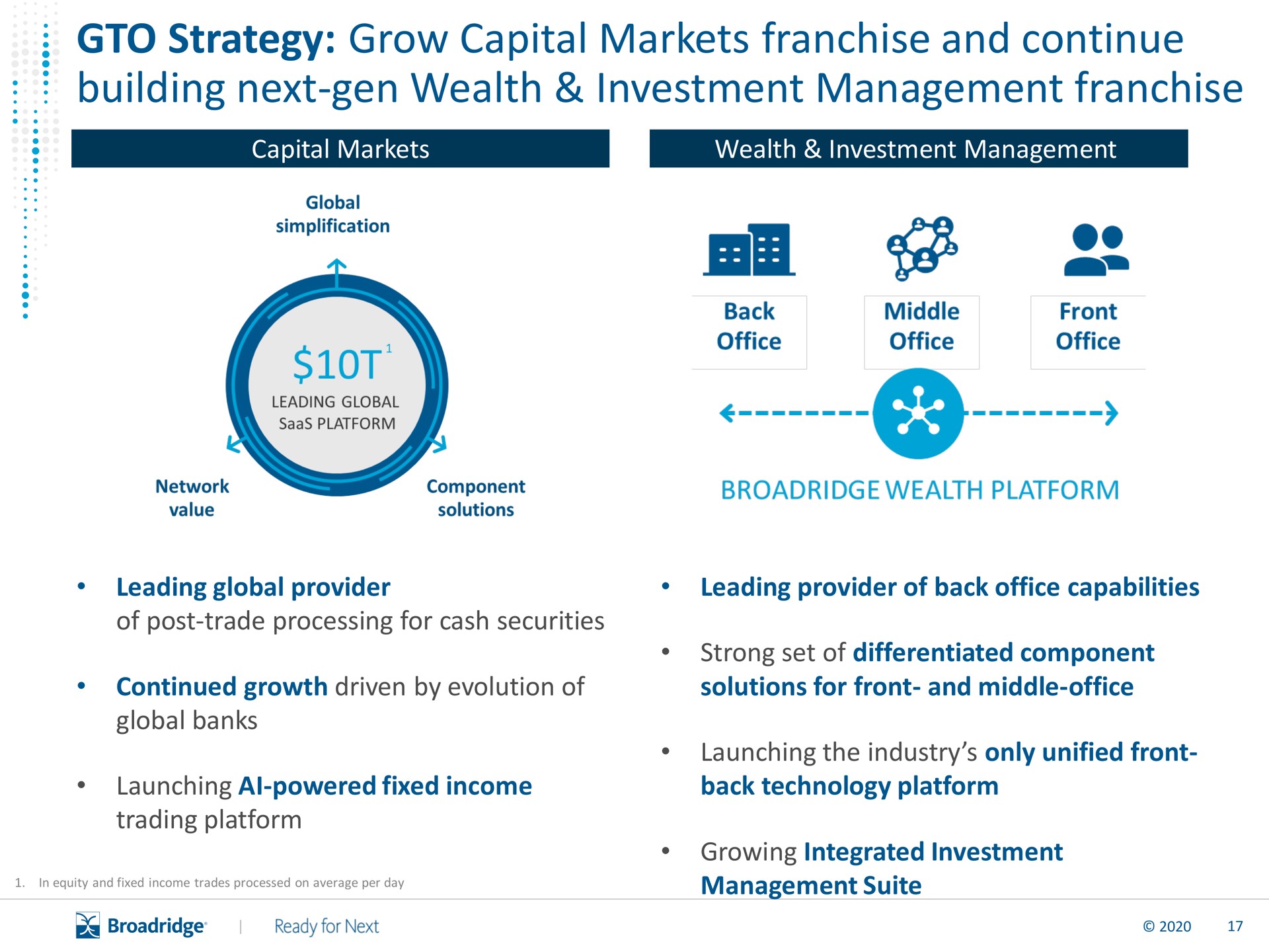 strategy grow capital markets franchise and continue building next gen wealth investment management franchise | Broadridge Financial Solutions