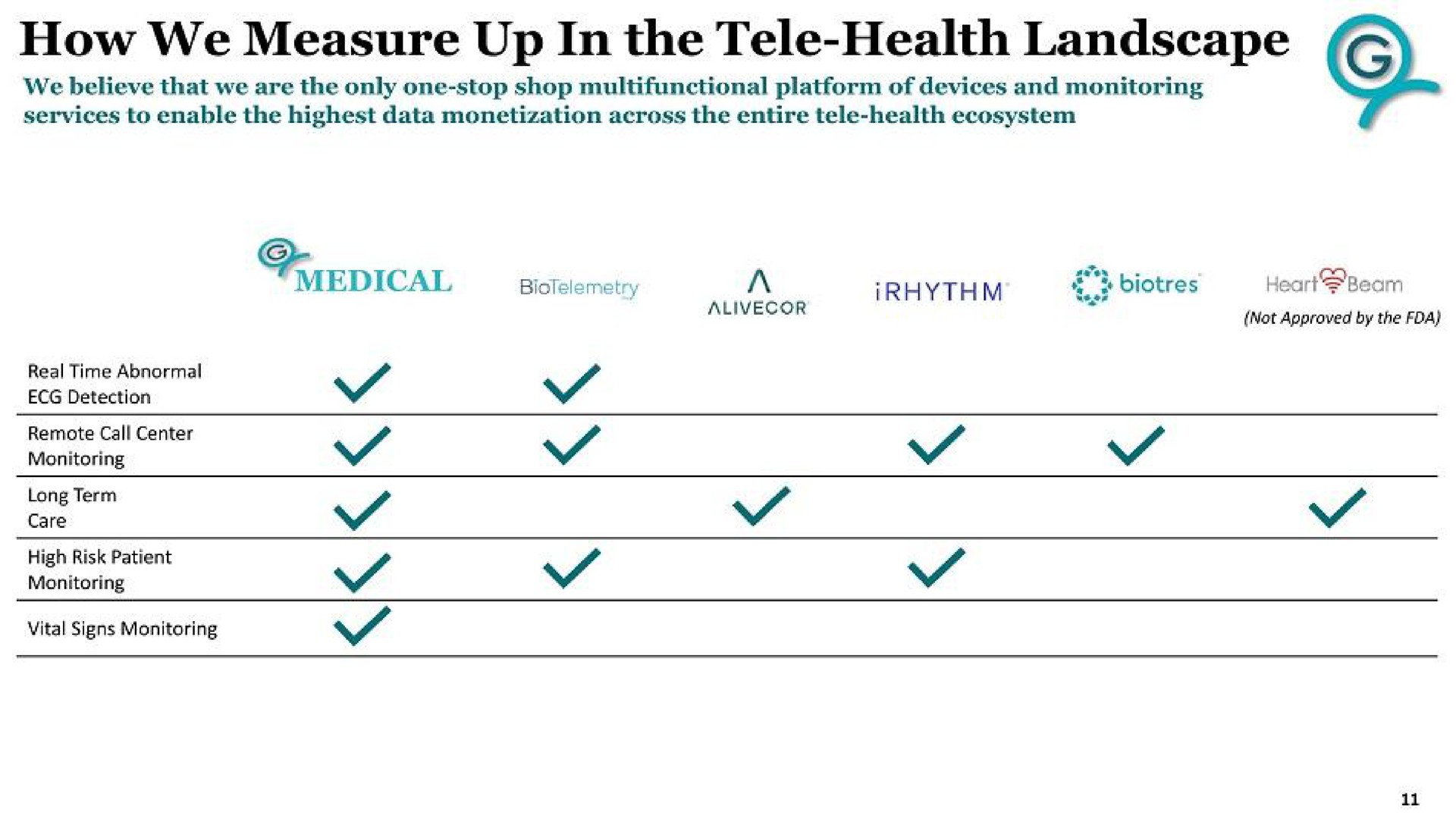 how we measure up in the tele health landscape | G Medical Innovations