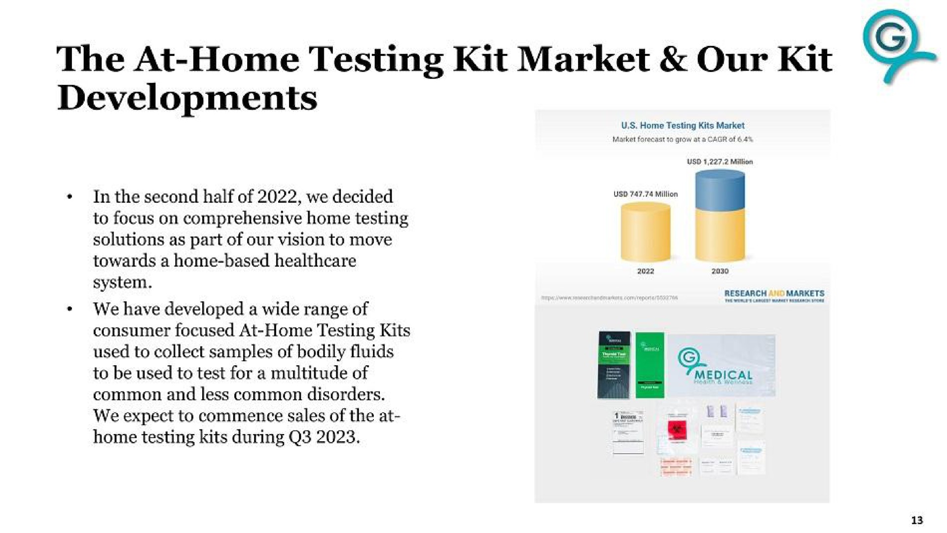 the at home testing kit market our kit developments | G Medical Innovations