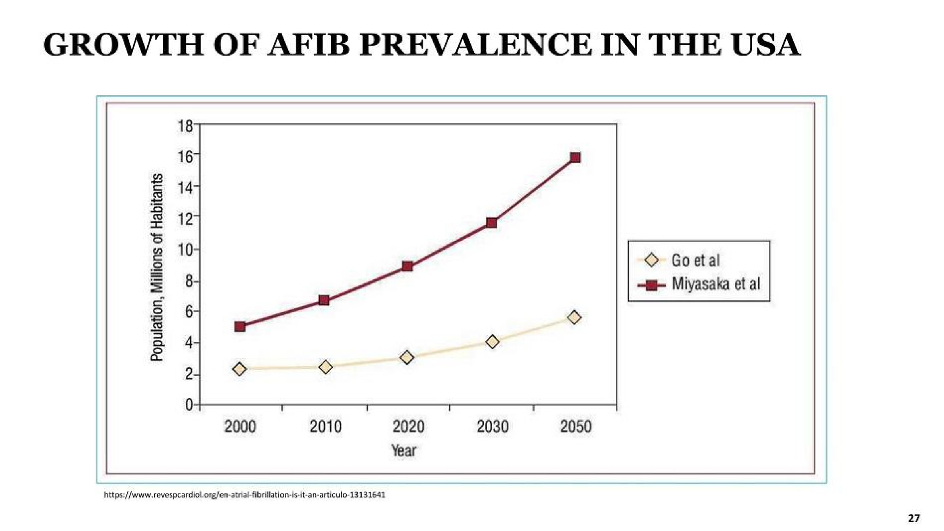 growth of prevalence in the | G Medical Innovations