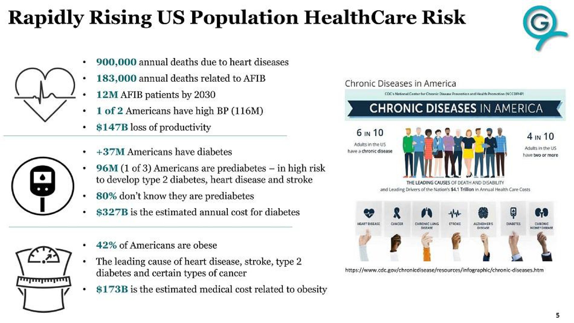 rapidly rising us population risk ree | G Medical Innovations