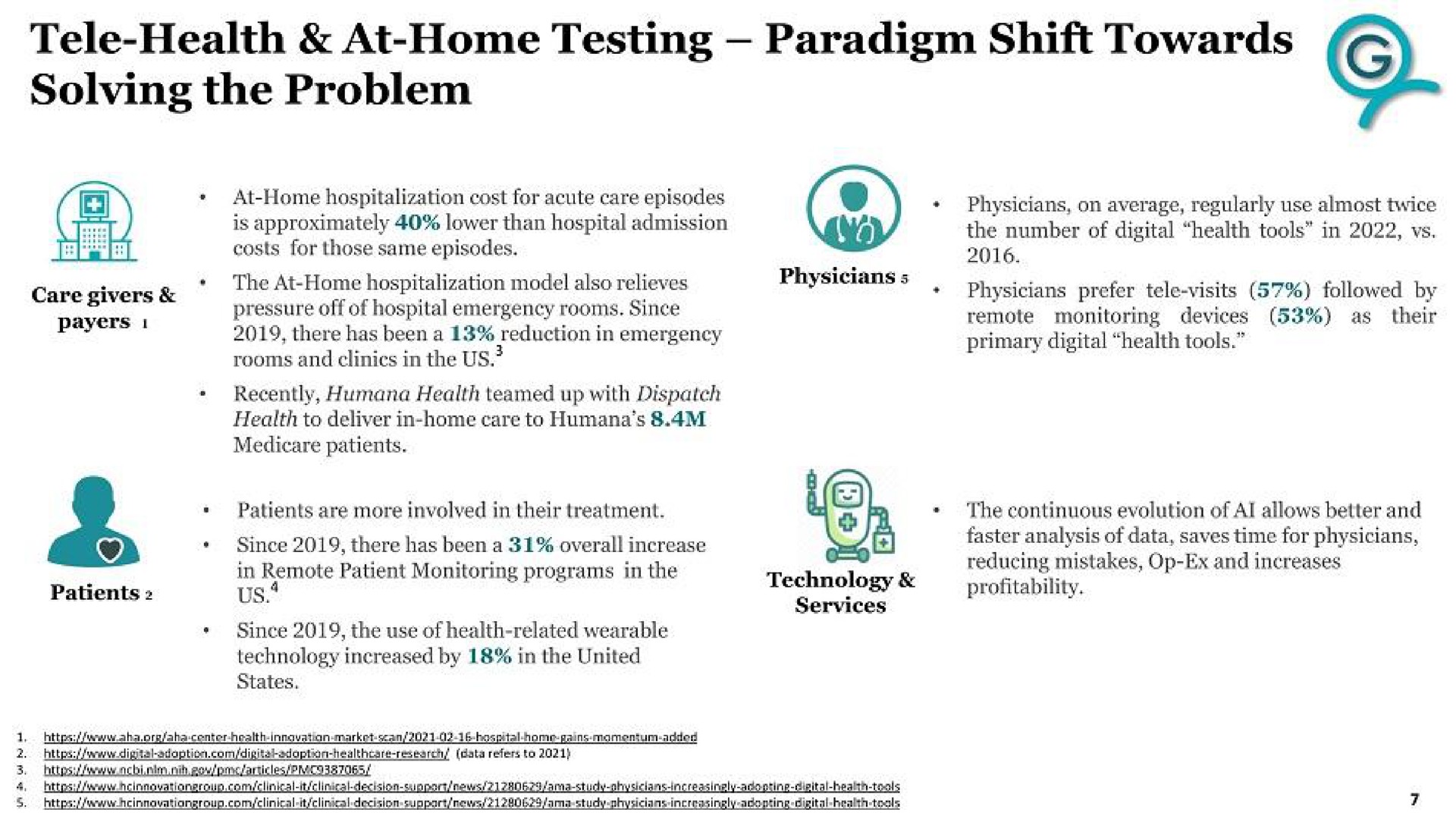 tele health at home testing paradigm shift towards solving the problem | G Medical Innovations