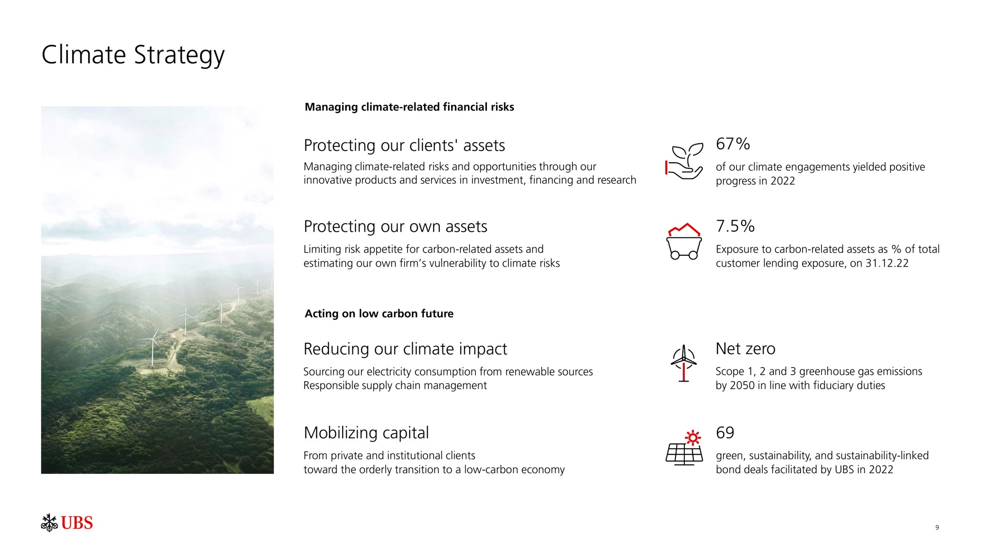 climate strategy protecting our clients assets protecting our own assets reducing our climate impact net zero mobilizing capital | UBS
