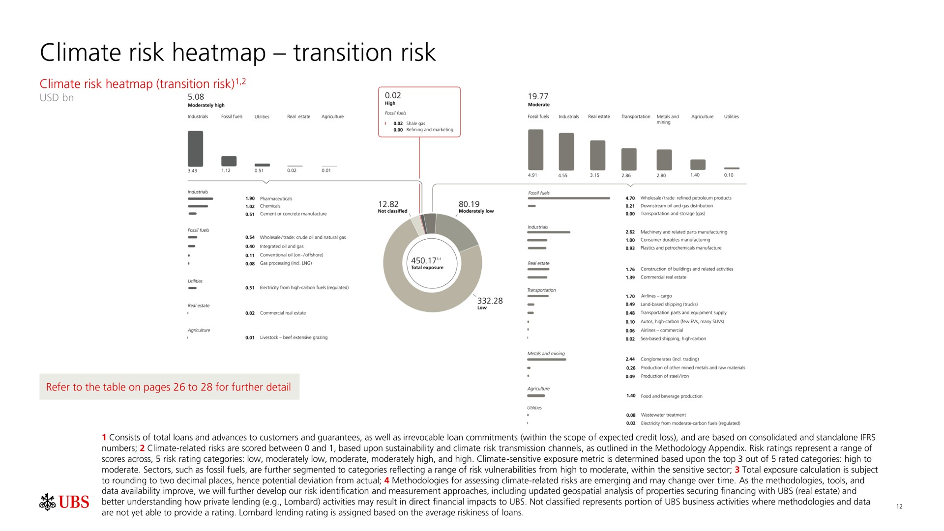 climate risk transition risk | UBS