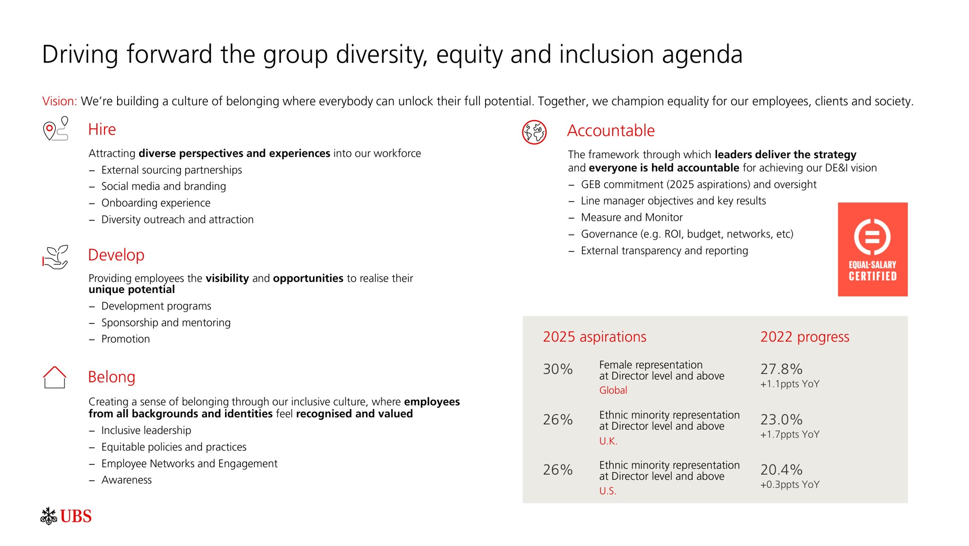 driving forward the group diversity equity and inclusion agenda hire develop belong accountable i | UBS