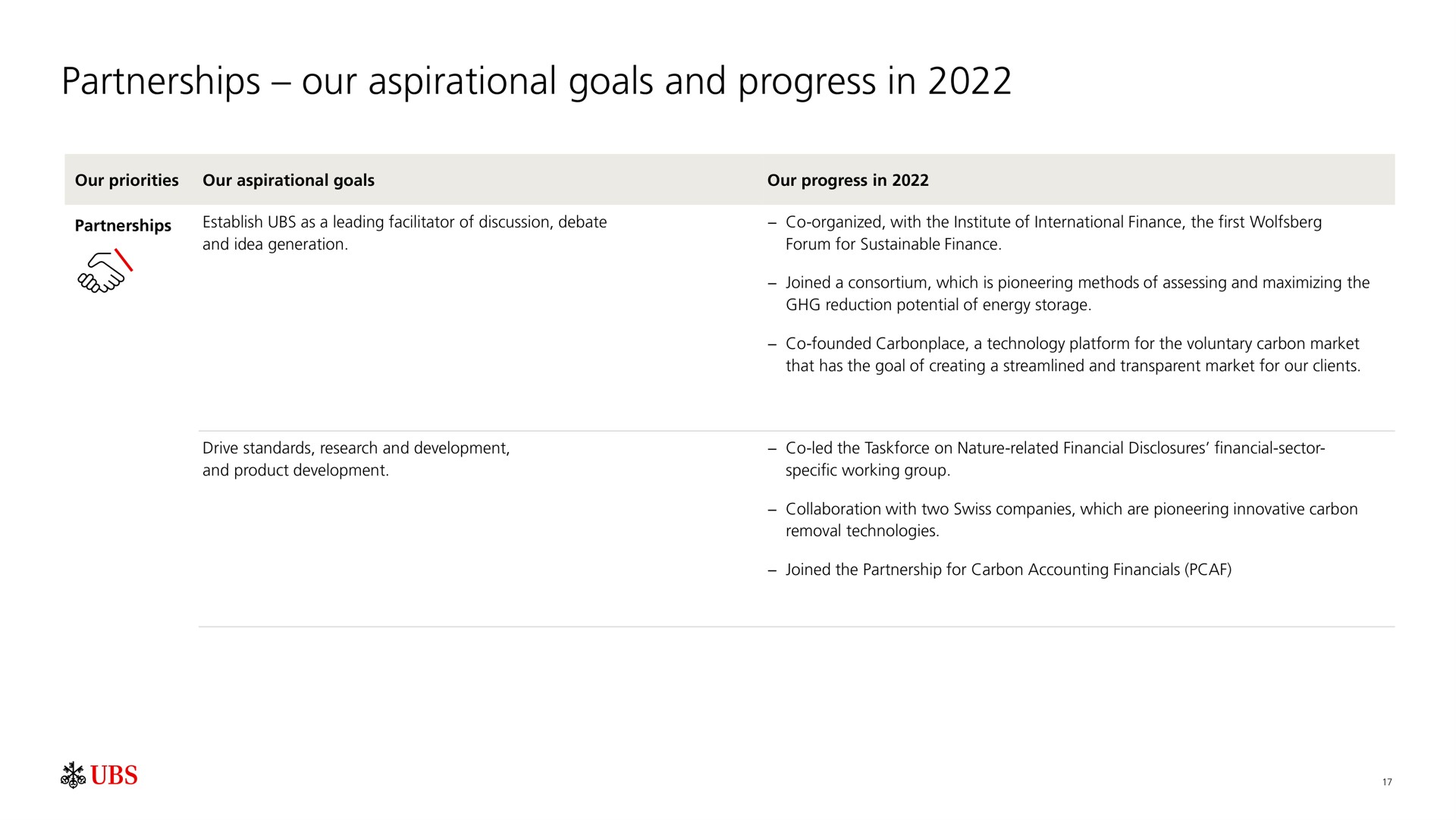 partnerships our goals and progress in | UBS