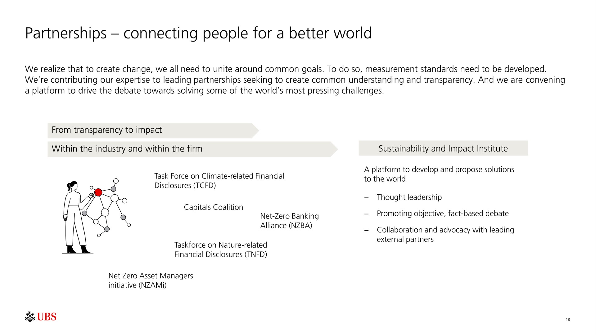partnerships connecting people for a better world | UBS