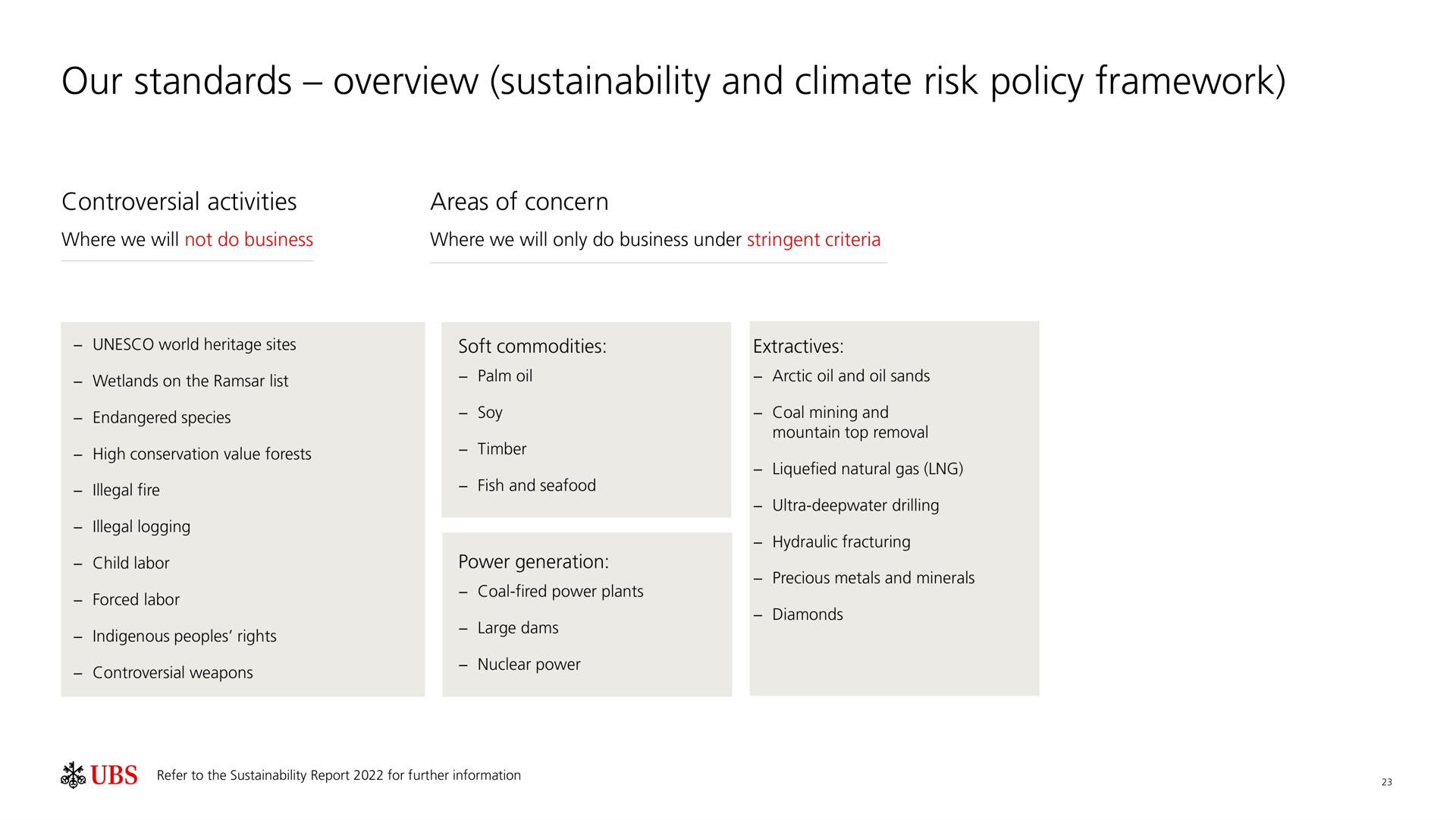 our standards overview and climate risk policy framework controversial activities areas of concern | UBS