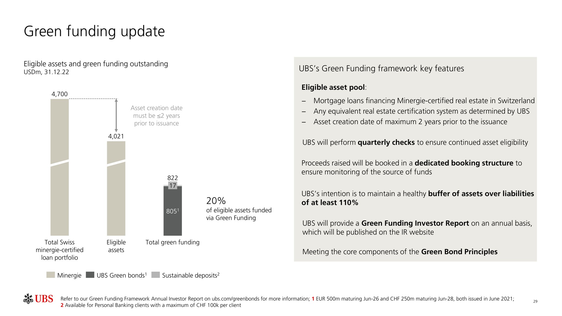 green funding update | UBS