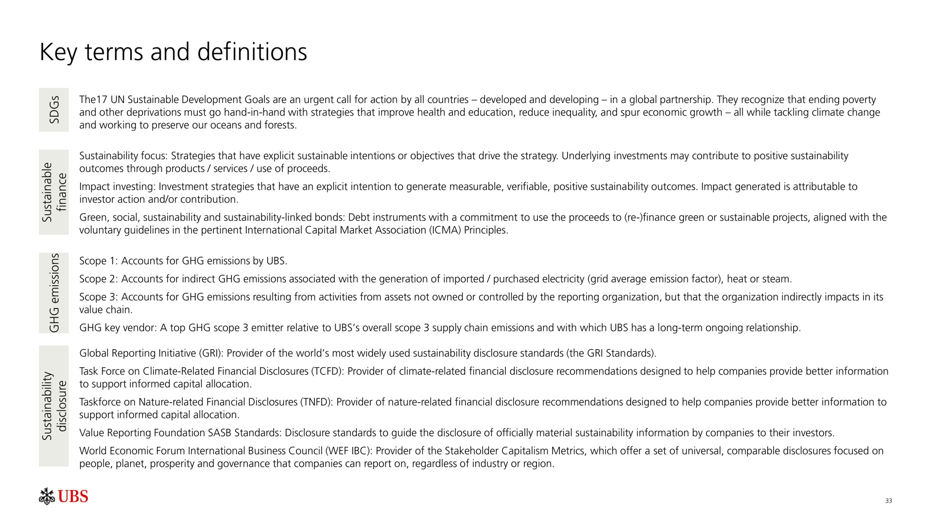 key terms and definitions | UBS