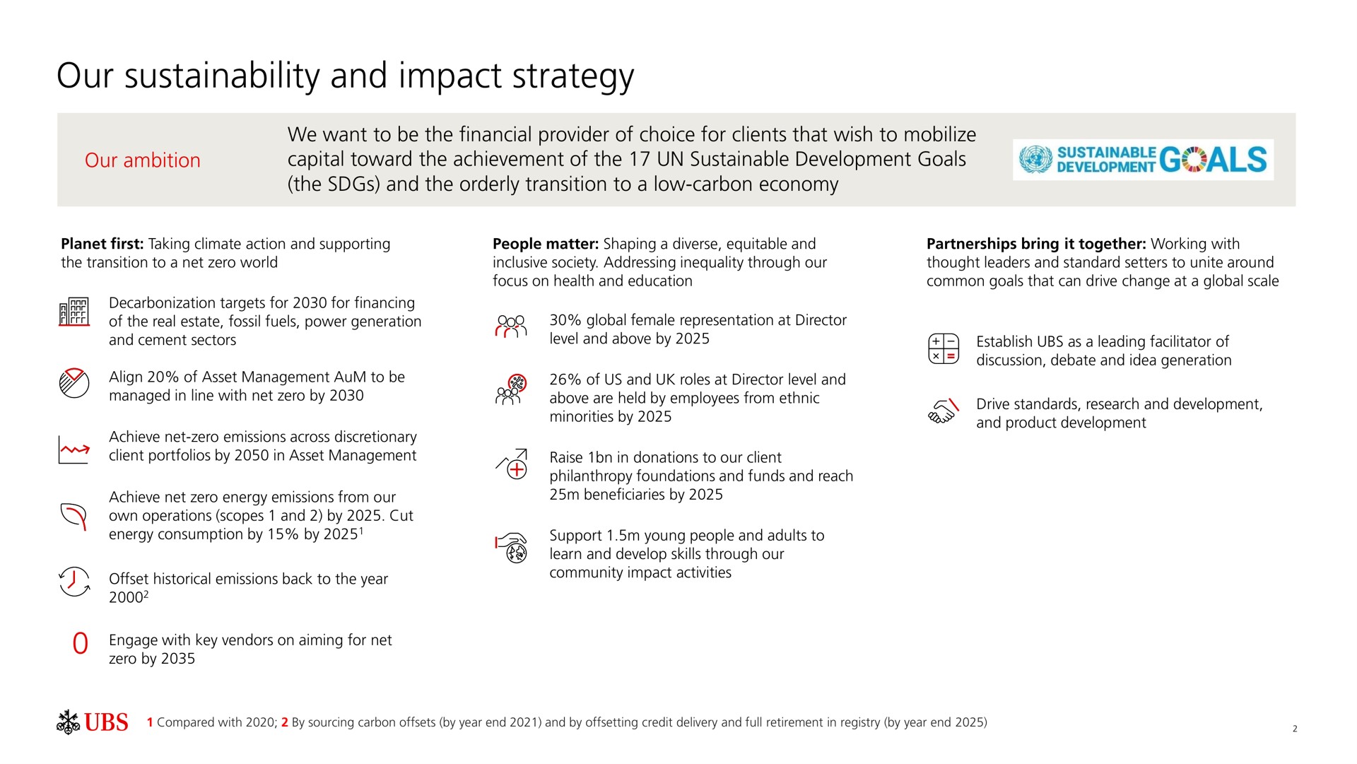 our and impact strategy ambition capital toward the achievement of the sustainable development goals | UBS
