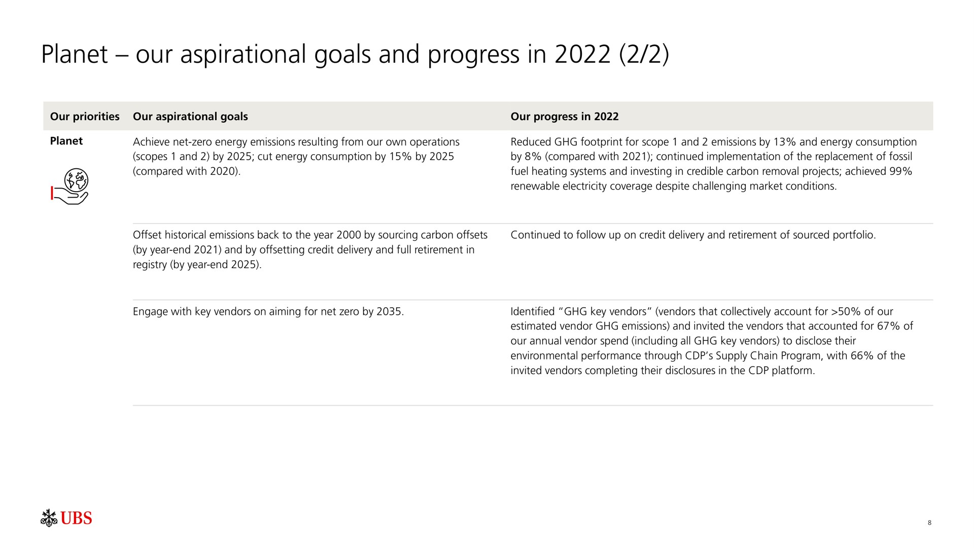 planet our goals and progress in | UBS