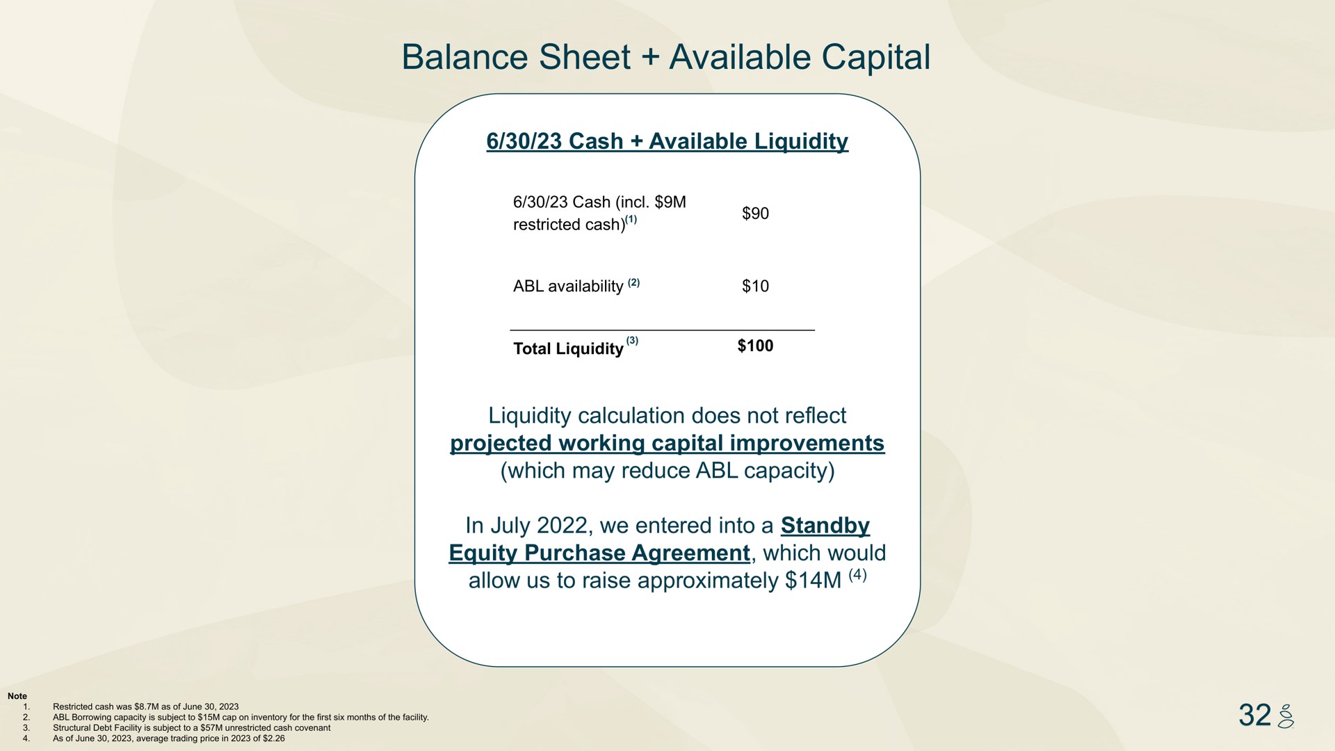 balance sheet available capital | Grove