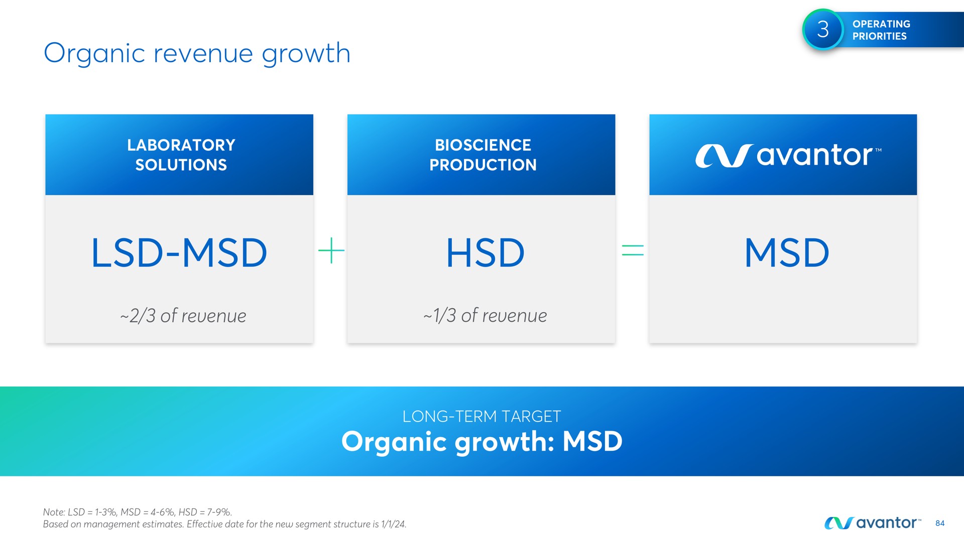 organic revenue growth organic growth i | Avantor
