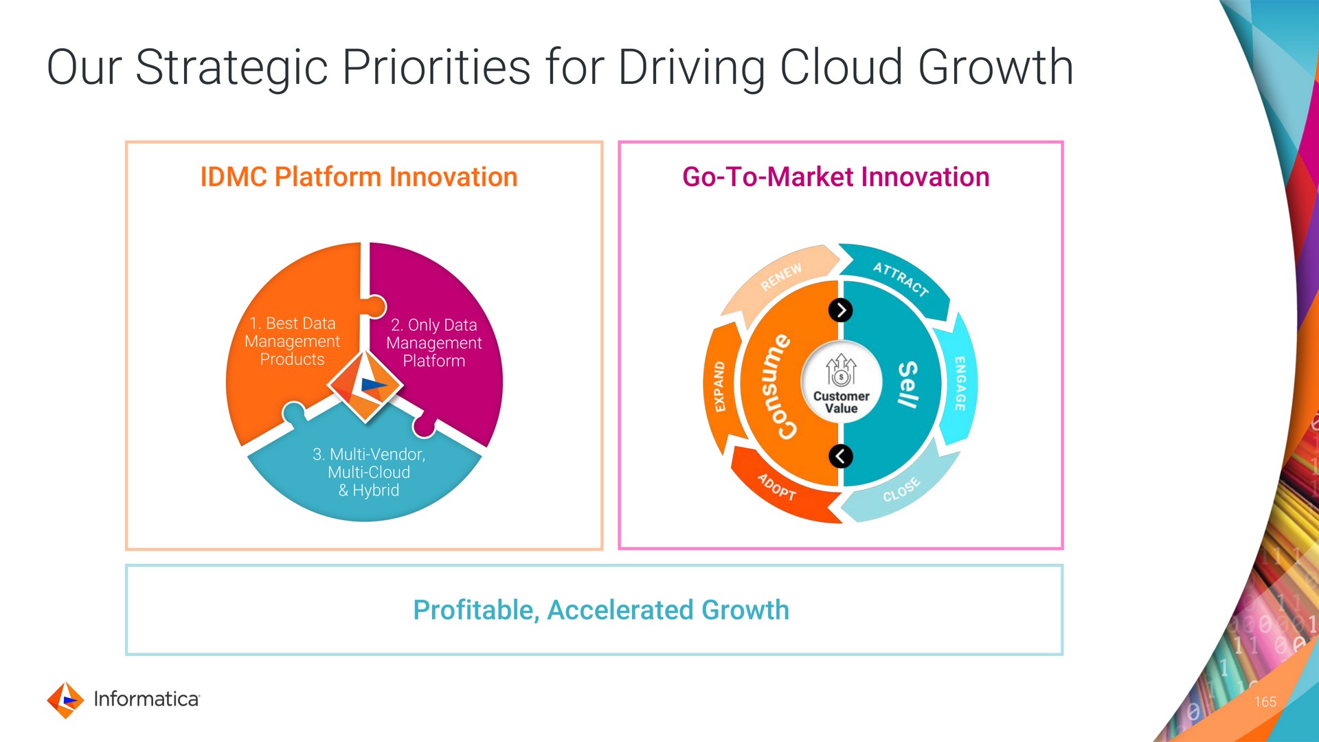 our strategic priorities for driving cloud growth | Informatica