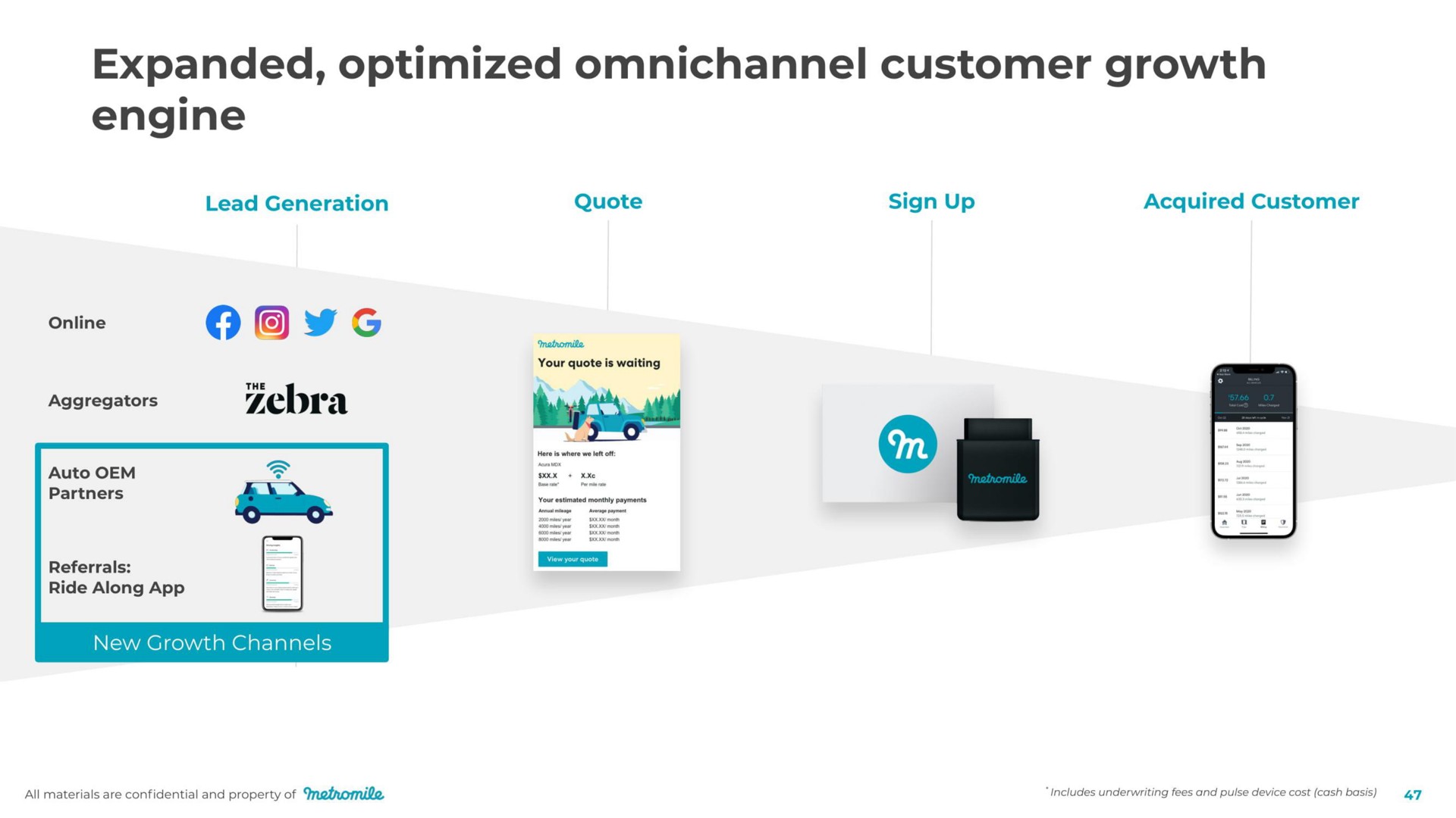 expanded optimized customer growth engine | Metromile