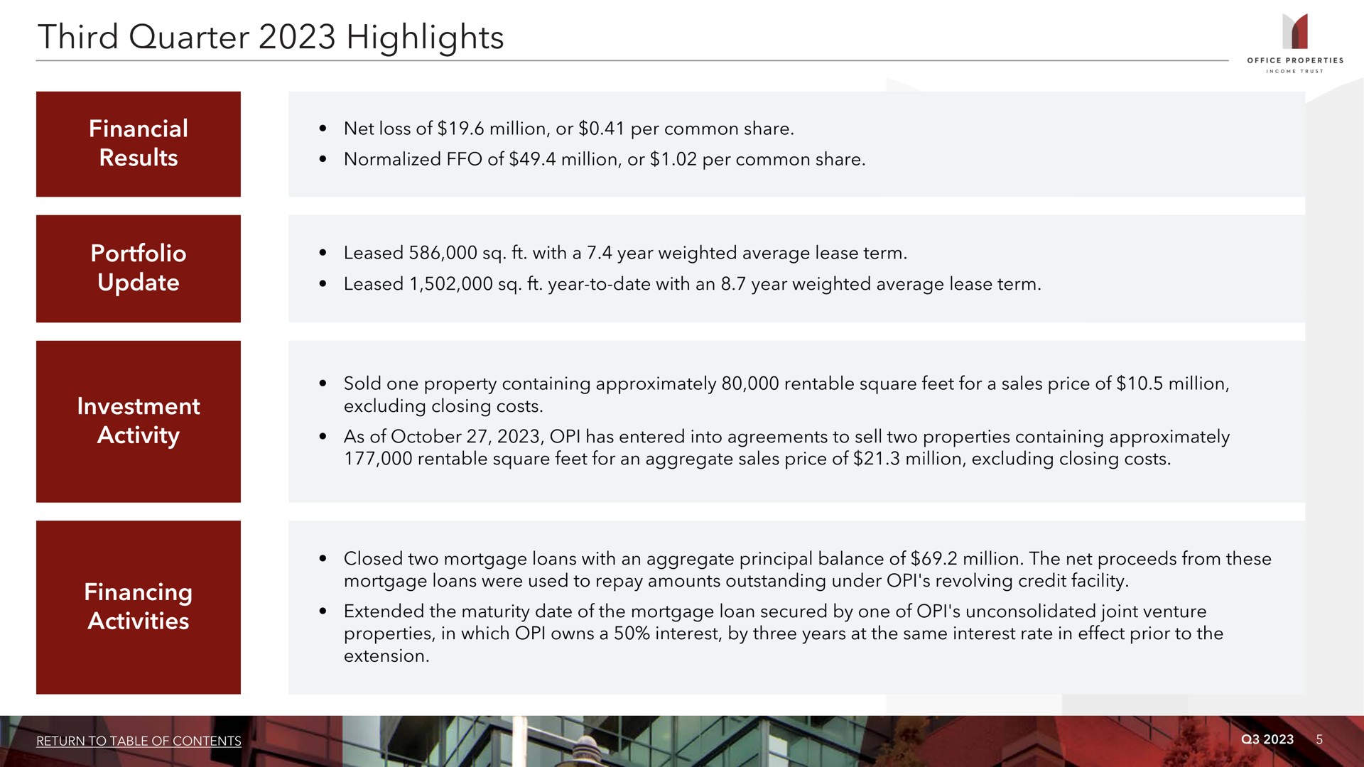third quarter highlights financial results portfolio update investment activity financing activities i net loss of million or per common share leased year to date with an year weighted average lease term sold one property containing approximately rentable square feet for a sales price of million excluding closing costs as of has entered into agreements to sell two properties containing approximately rentable square feet for an aggregate sales price of million excluding closing costs closed two mortgage loans with an aggregate principal balance of million the net proceeds from these mortgage loans were used to repay amounts outstanding under revolving credit facility extended the maturity date of the mortgage loan secured by one of unconsolidated joint venture properties in which owns a interest by three years at the same interest rate in effect prior to the | Office Properties Income Trust