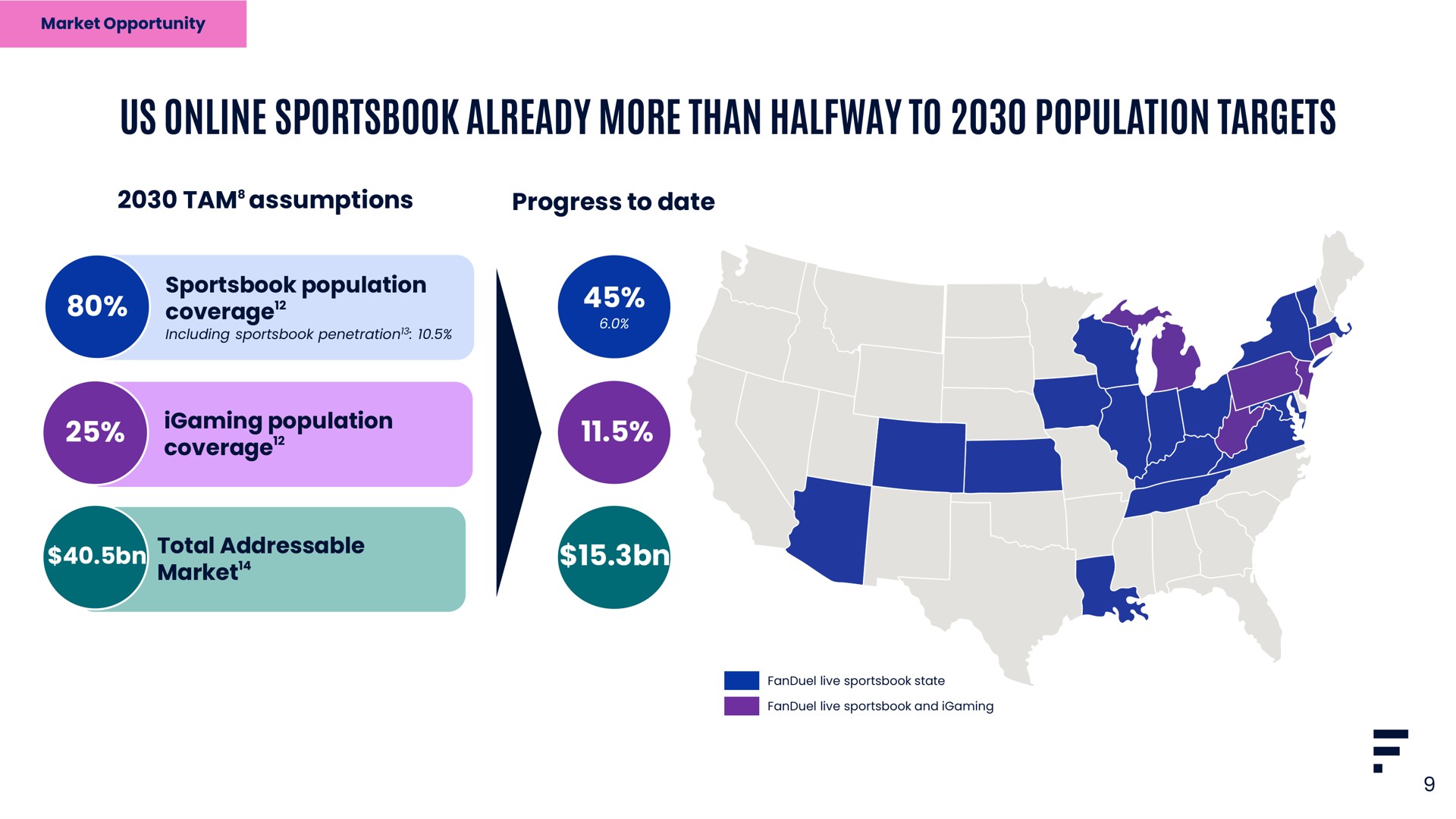us already more than halfway to population targets i | Flutter
