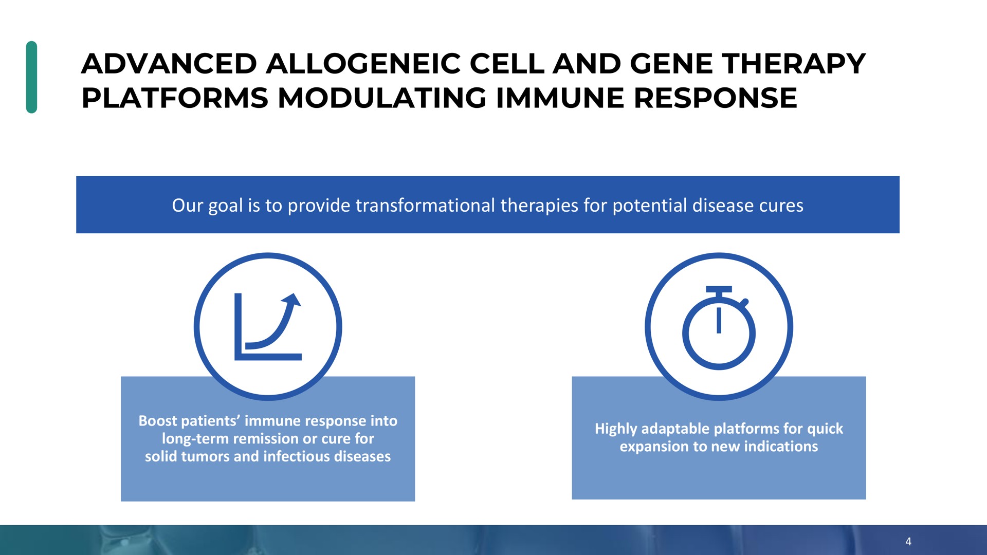 advanced cell and gene therapy platforms modulating immune response | Enochian Biosciences