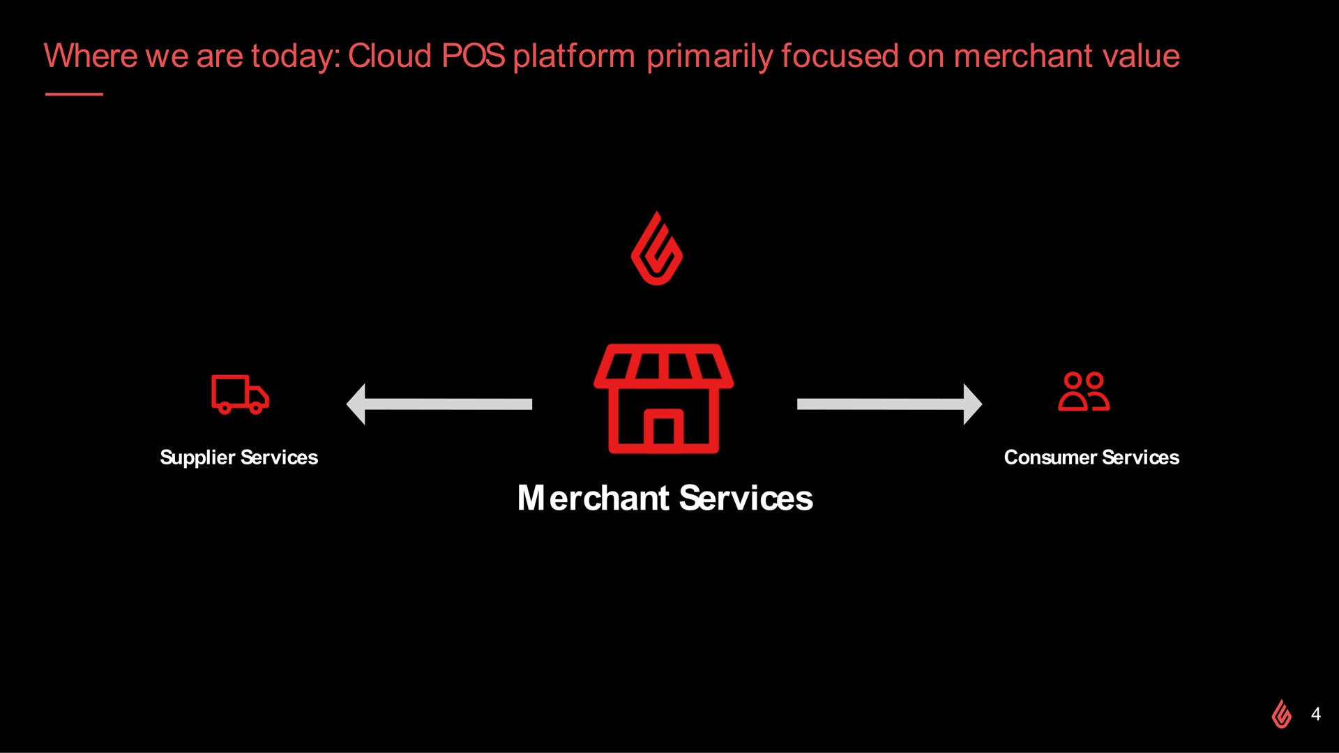where we are today cloud pos platform primarily focused on merchant value merchant services | Lightspeed