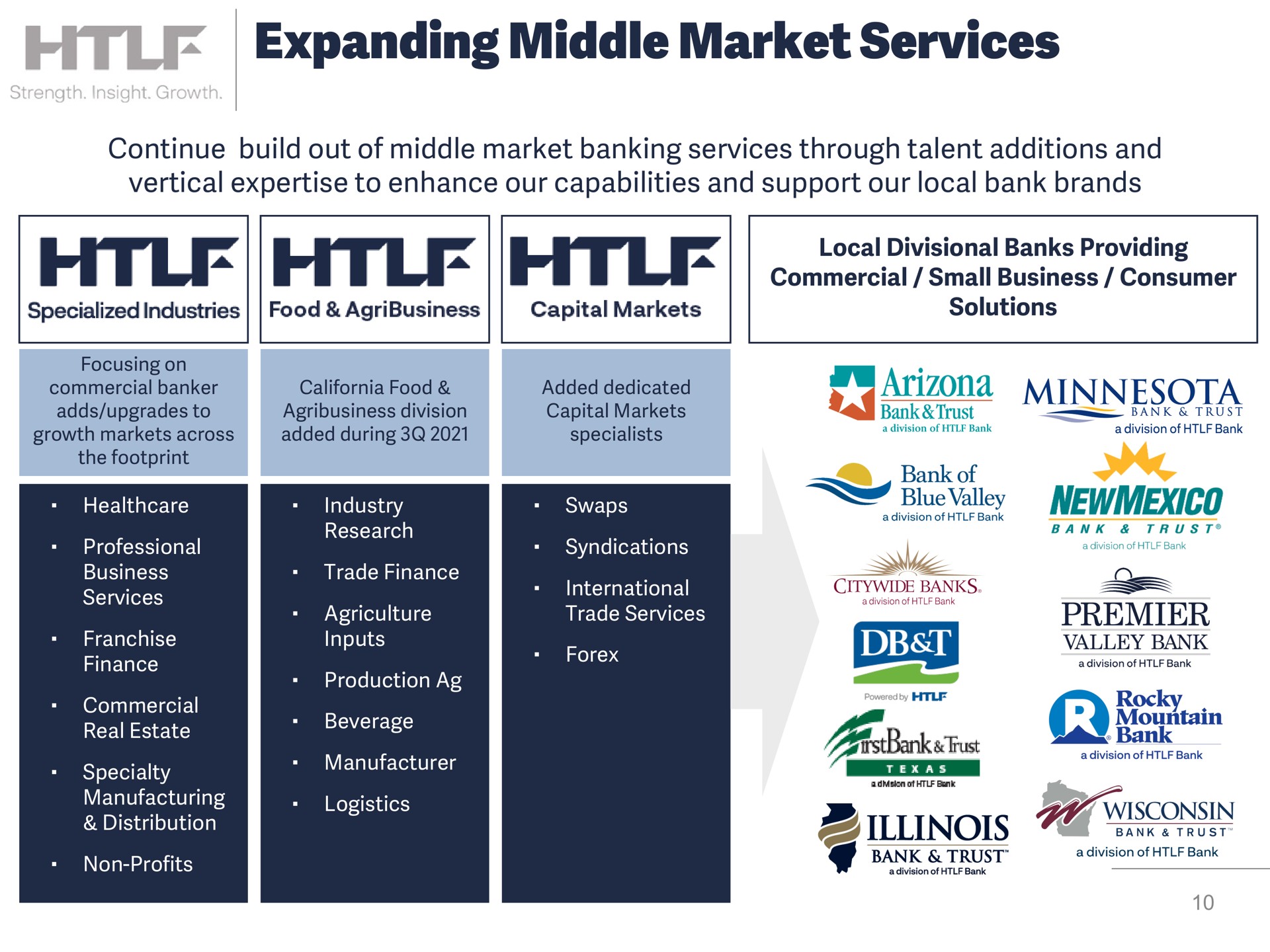 expanding middle market services | Heartland Financial USA