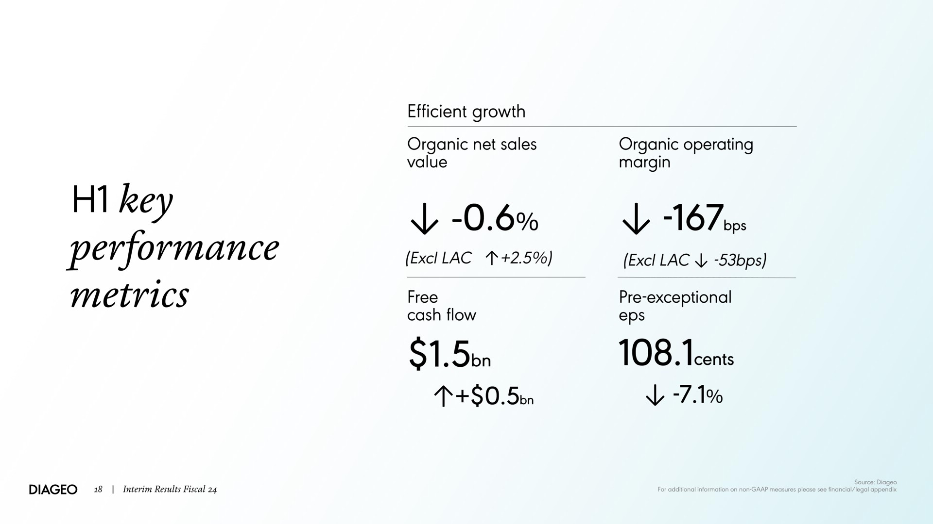 key performance metrics | Diageo