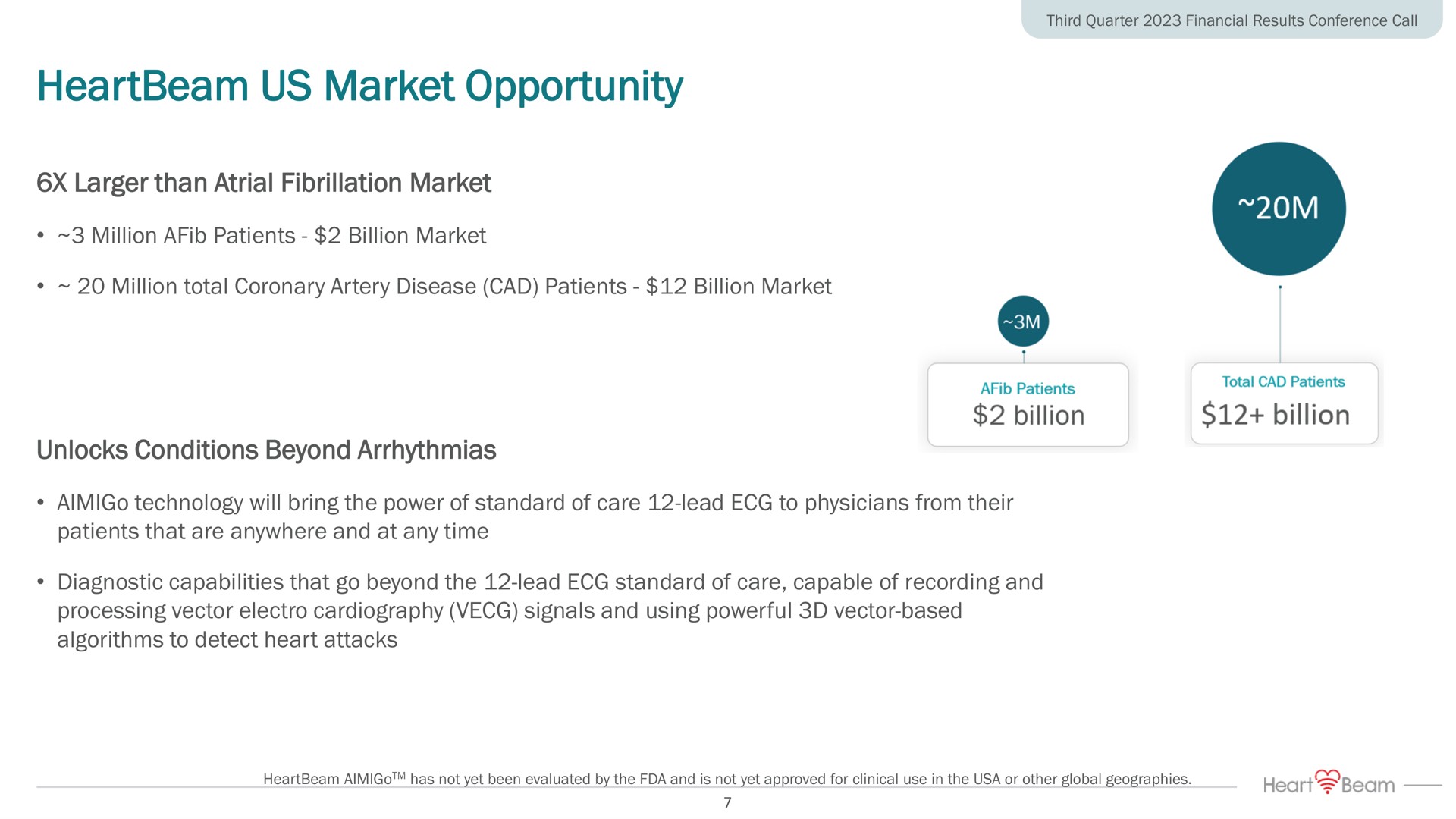 us market opportunity billion billion | HeartBeam
