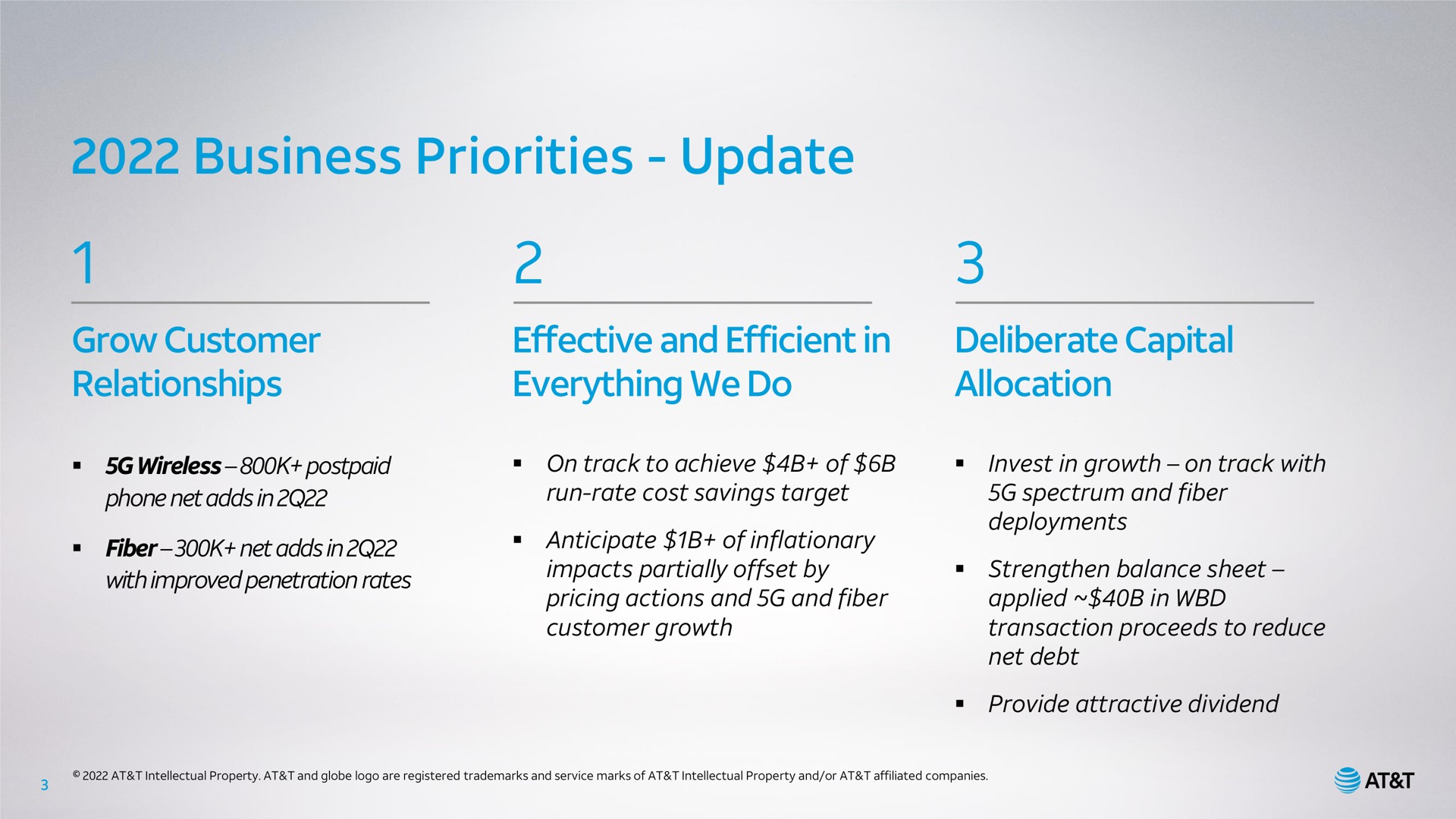 business priorities update grow customer relationships effective and efficient in everything we do deliberate capital allocation wireless postpaid phone net adds in fiber net adds in with improved penetration rates on track to achieve of run rate cost savings target anticipate of inflationary impacts partially offset by pricing actions and and fiber customer growth invest in growth on track with spectrum and fiber deployments strengthen balance sheet applied in transaction proceeds to reduce net debt provide attractive dividend | AT&T