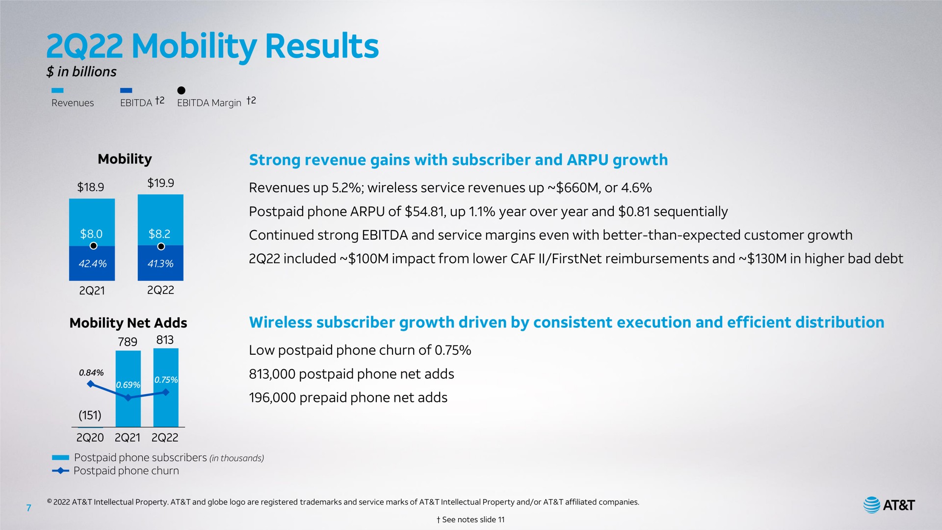 mobility results strong revenue gains with subscriber and growth wireless subscriber growth driven by consistent execution and efficient distribution | AT&T