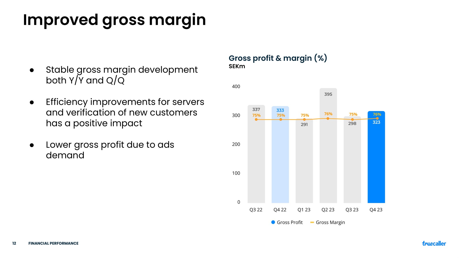 improved gross margin stable gross margin development both and efficiency improvements for servers and verification of new customers has a positive impact lower gross profit due to ads demand gross profit margin | Truecaller