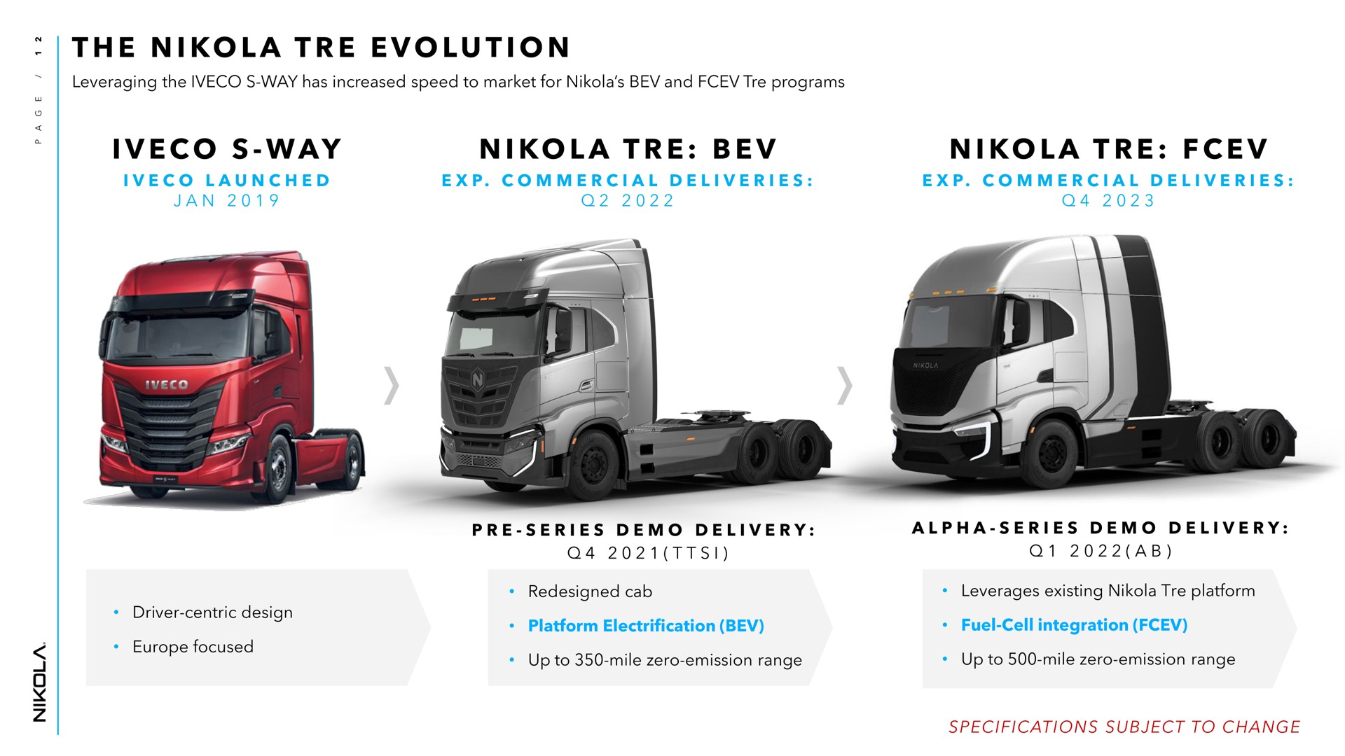 i a i i i a i a the evolution way launched commercial deliveries | Nikola