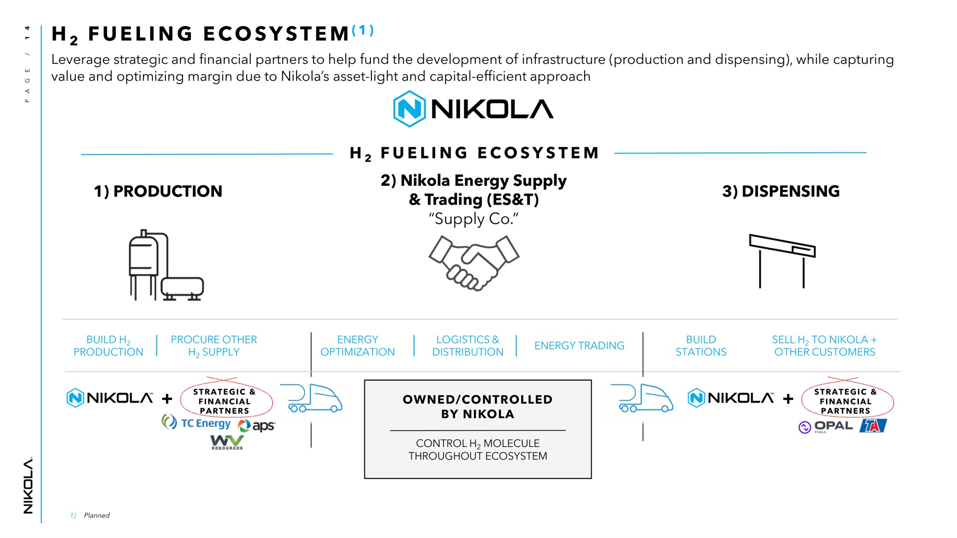 i production i energy supply trading supply dispensing ecosystem leverage strategic and financial partners to help fund the development of infrastructure and while capturing value and optimizing margin due to asset light and capital efficient approach fueling ecosystem sing dis | Nikola