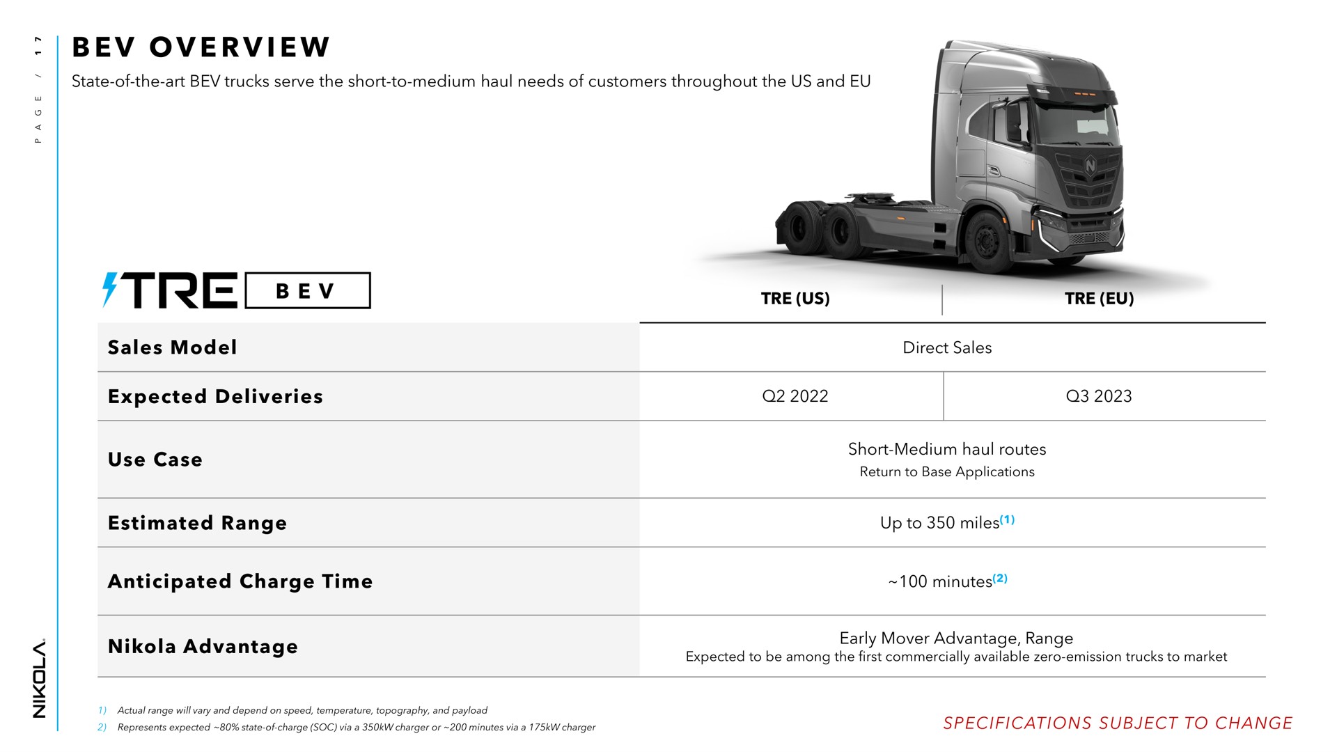 i overview expected deliveries estimated range anticipated charge time advantage | Nikola