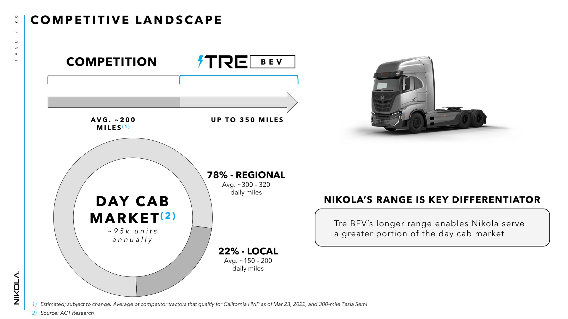 i i a a competition a a regional local range is key differentiator competitive landscape day cab market longer enables serve greater portion of the day cab market | Nikola