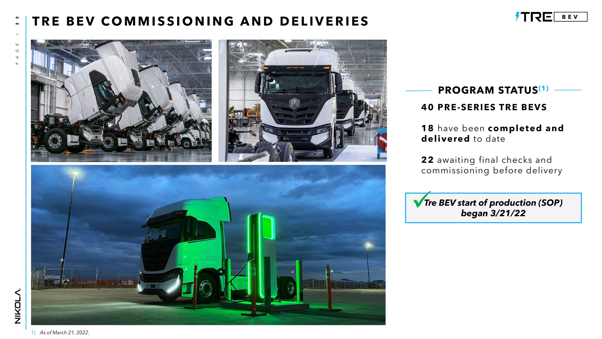 i i i a i i program status commissioning and deliveries series have been completed and delivered to date awaiting final checks and commissioning before delivery began | Nikola