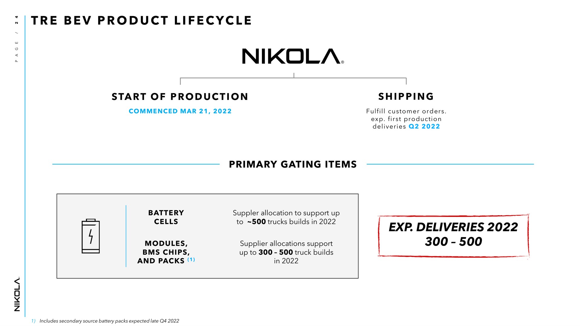 i i i i primary gating items deliveries product start of production shipping | Nikola