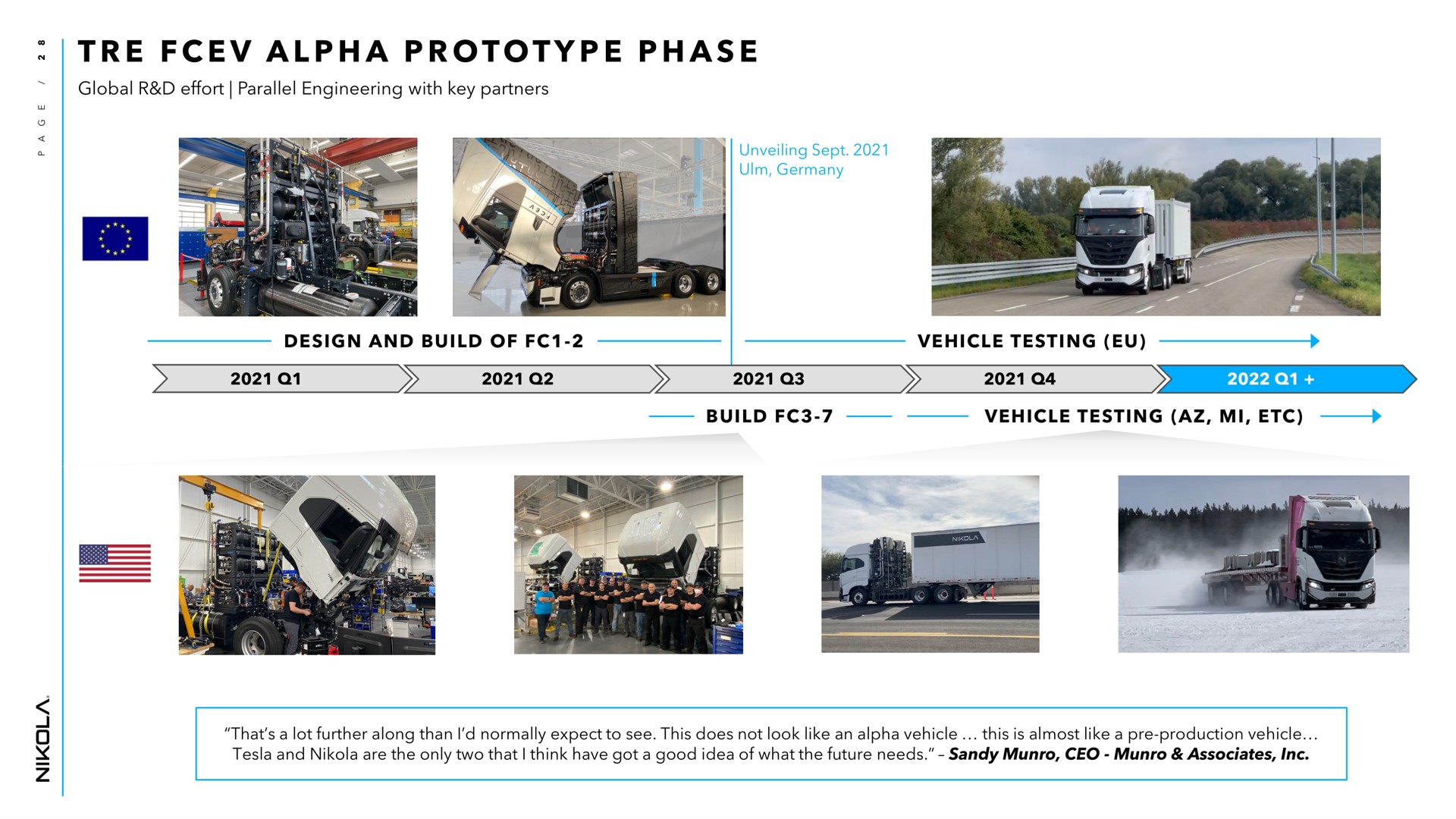 a a a alpha prototype phase | Nikola