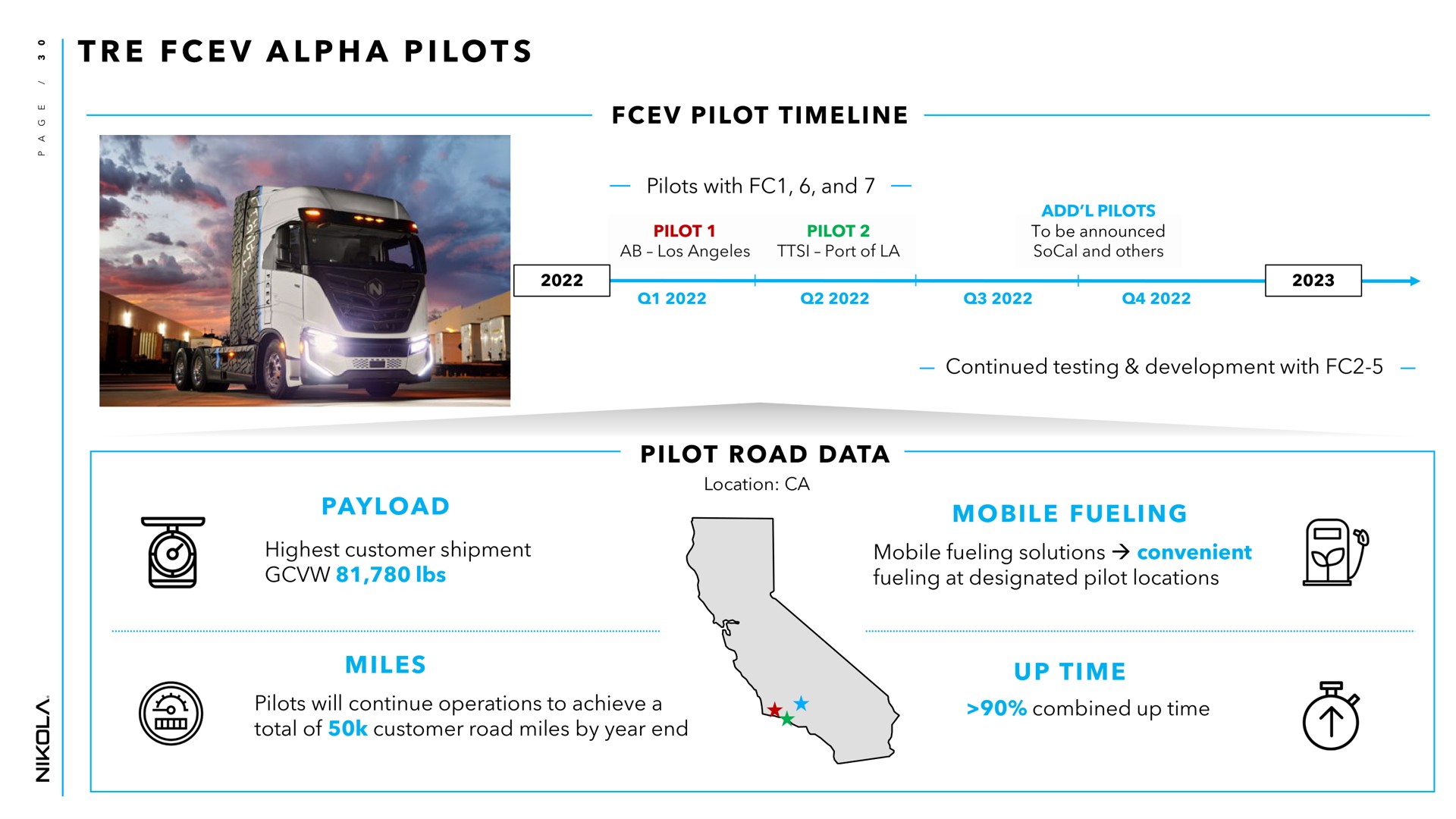 a a i pilot pilot road data mobile fueling miles up time alpha pilots continued testing development with highest customer shipment solutions convenient at designated locations pilots will continue operations to achieve total of customer by year end combined | Nikola