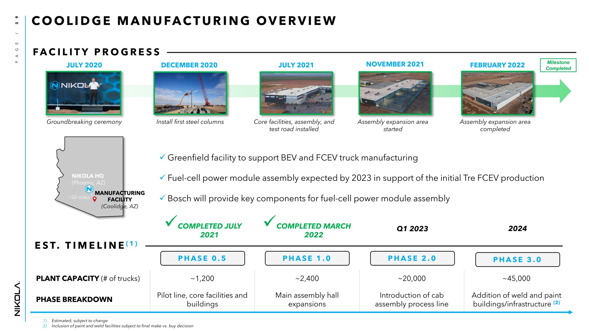 i a i i a i i i i manufacturing overview facility progress facility to support and truck manufacturing fuel cell power module assembly expected by in support of the initial production bosch will provide key components for fuel cell power module assembly | Nikola
