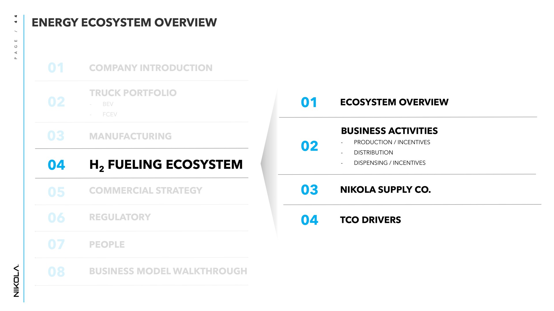 energy ecosystem overview company introduction truck portfolio manufacturing fueling ecosystem commercial strategy regulatory people business model ecosystem overview business activities supply drivers | Nikola