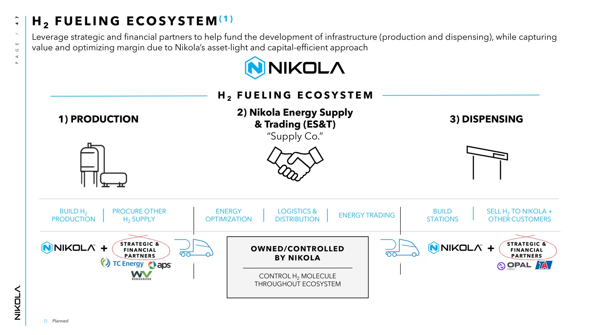 i production i energy supply trading supply dispensing fueling ecosystem leverage strategic and financial partners to help fund the development of infrastructure and while capturing value and optimizing margin due to asset light and capital efficient approach fueling ecosystem opal | Nikola