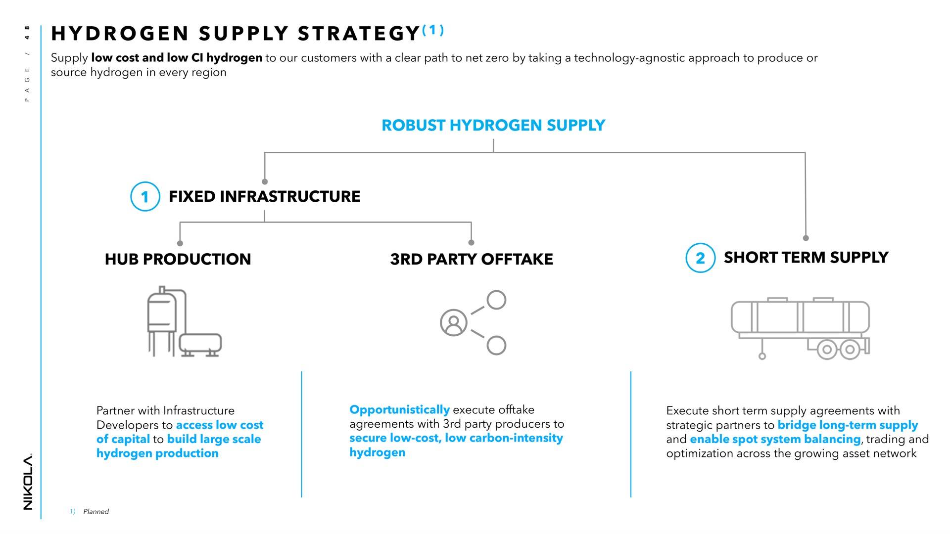 at robust hydrogen supply fixed infrastructure hub production party offtake short term supply strategy of | Nikola