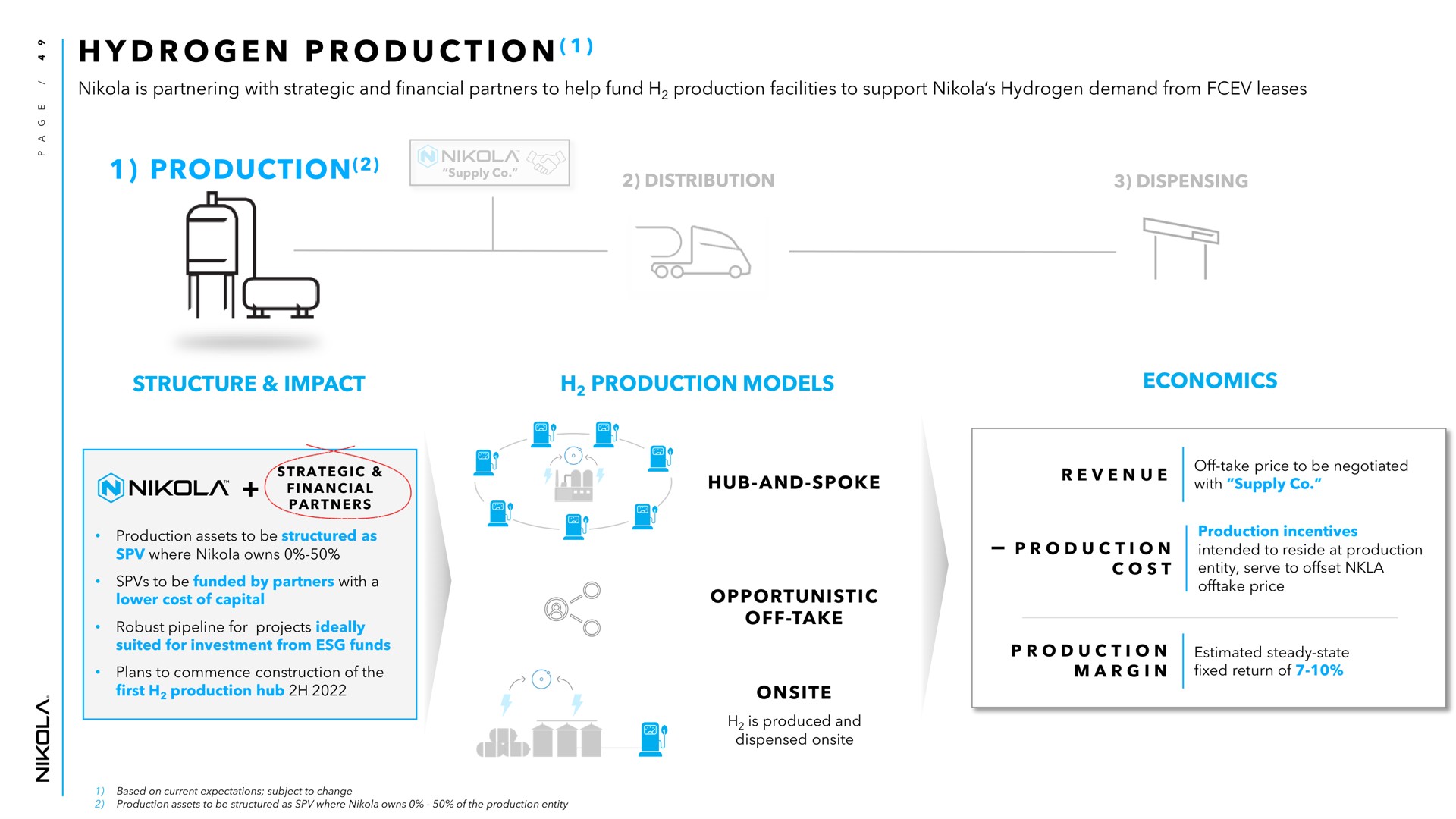 i production hydrogen strategic partners a | Nikola
