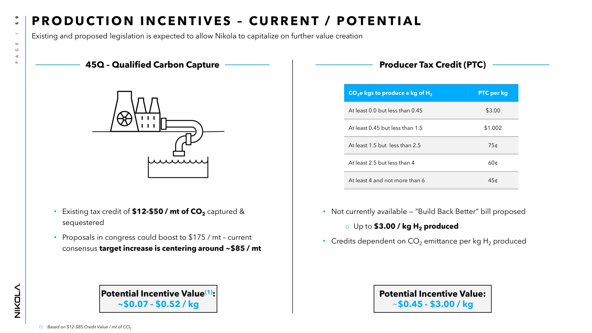 i i i i a production incentives current potential qualified carbon capture on pate | Nikola