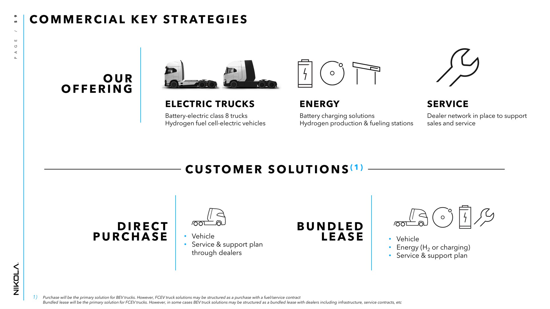 i a at i i electric trucks energy service i i a a commercial key strategies customer solutions cola bun ease | Nikola
