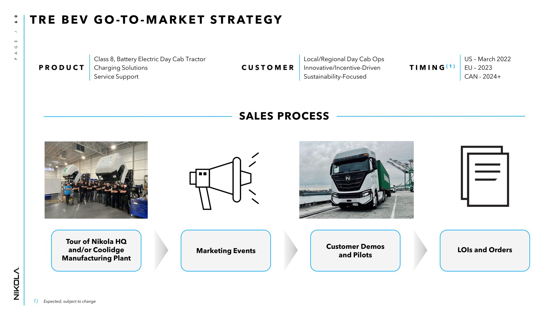 a at sales process go to market strategy | Nikola