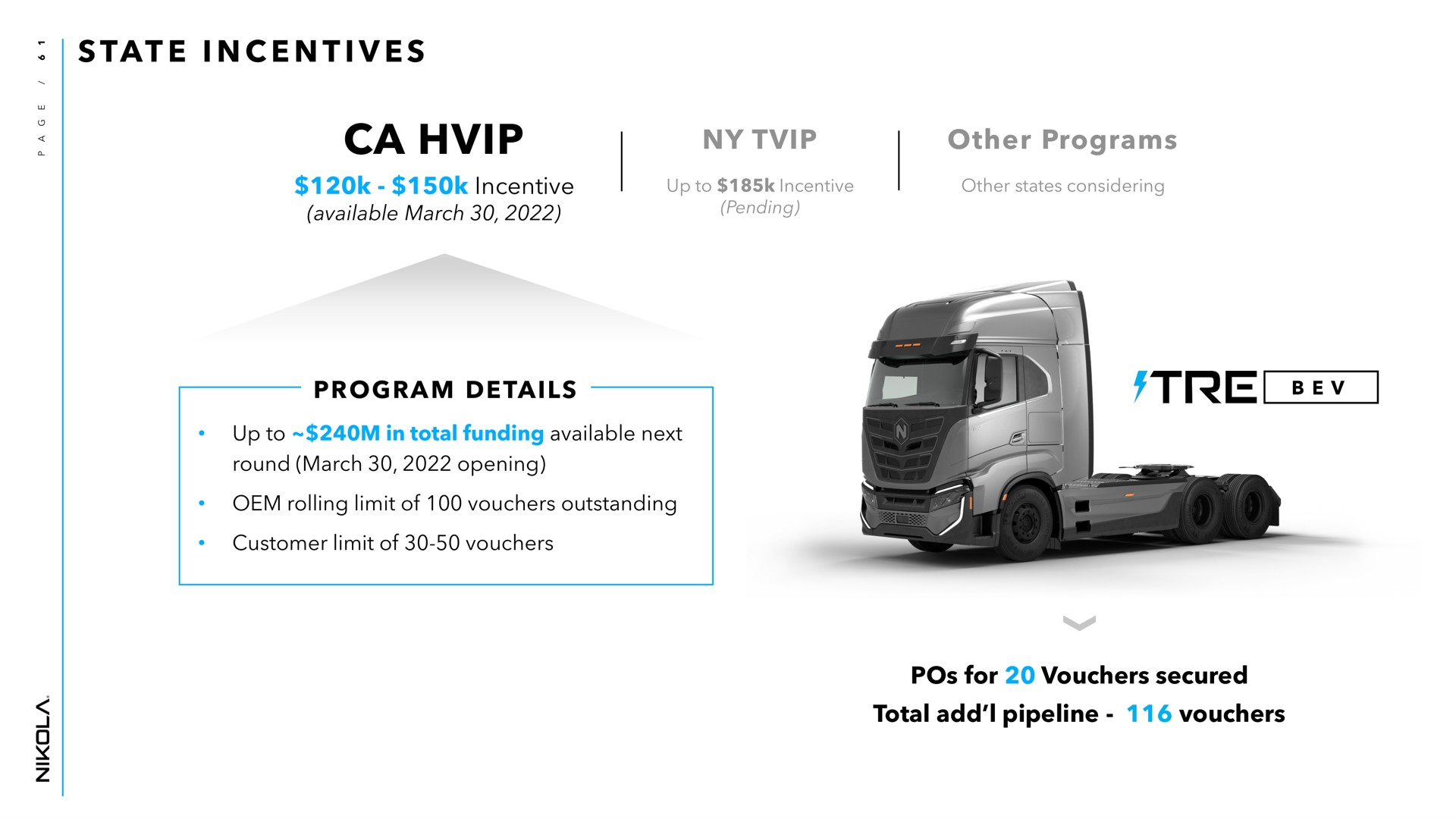 tat i i incentive other programs program details pos for vouchers secured total add pipeline vouchers state incentives available march pending up to in funding available next rolling limit of outstanding | Nikola