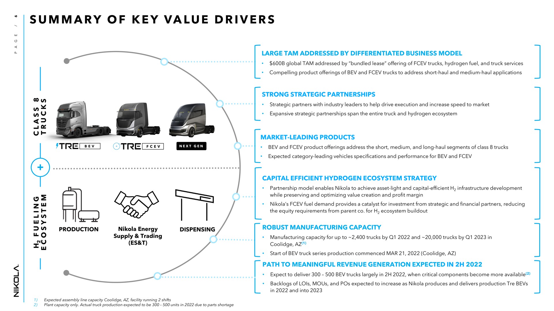 a a i summary of key value drivers tree | Nikola